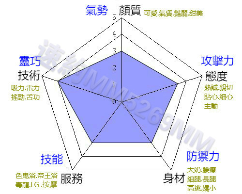 腳色分析圖3.jpg